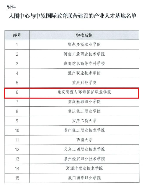 【特别关注】我校大数据技术专业成功申报成为国家级人才培养基地