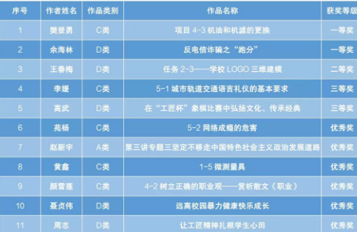 赛设计，引思考，促成长 —— “立德树人、思政润心”教学设计比赛活动