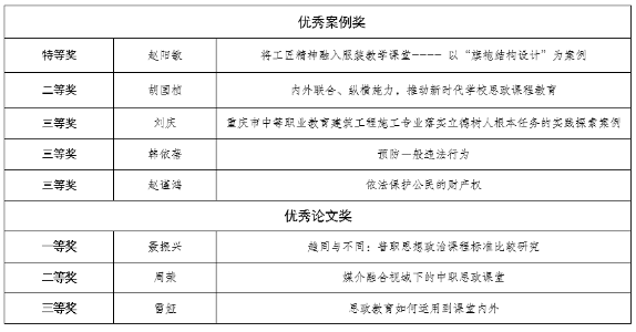 科研成果