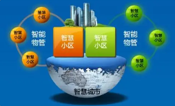 智慧社区管理